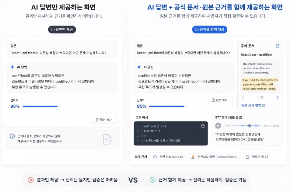 검증 가능한 AI UI 설계하기 cover